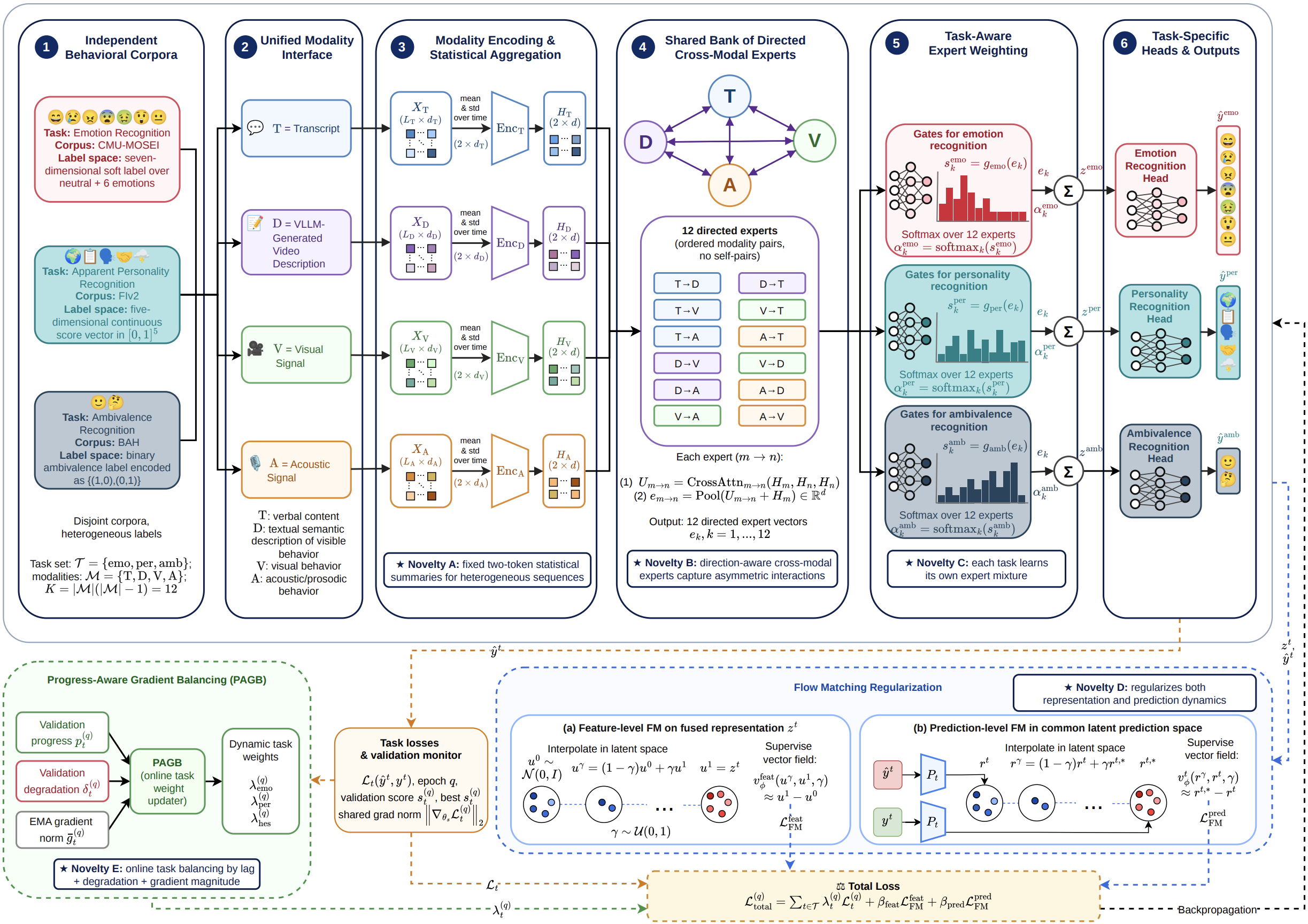 ryumina26_emnlp.png